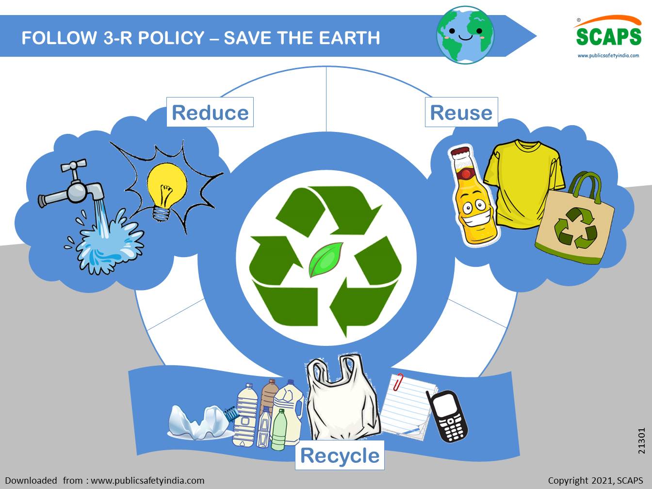Reduce Reuse Recycle poster