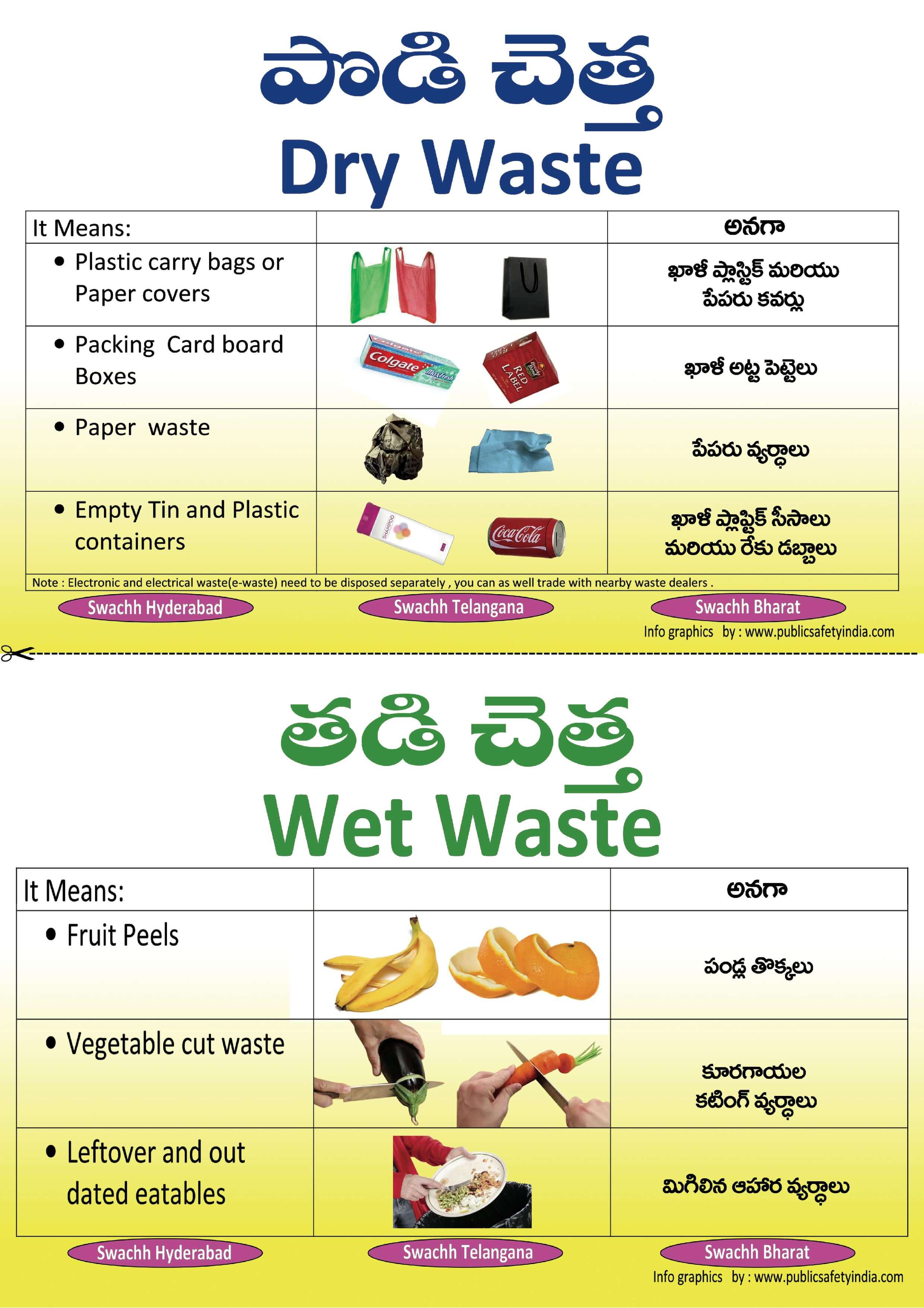 Waste Bin Indicators